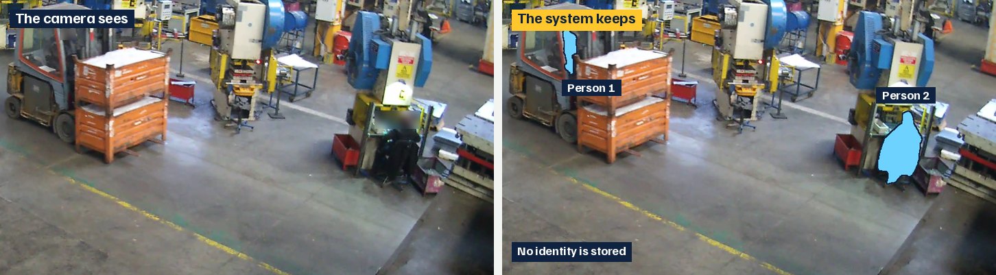 The same picture twice: the camera image, and the same picture with each person shown as a blue figure with a number.