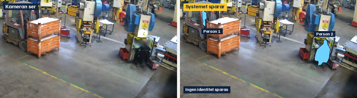 Samma bild två gånger: kamerabilden, och samma bild där varje person är en blå figur med ett nummer.